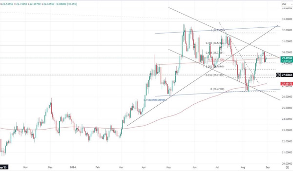 Нефть поддержат опасения срыва поставок из Ливии